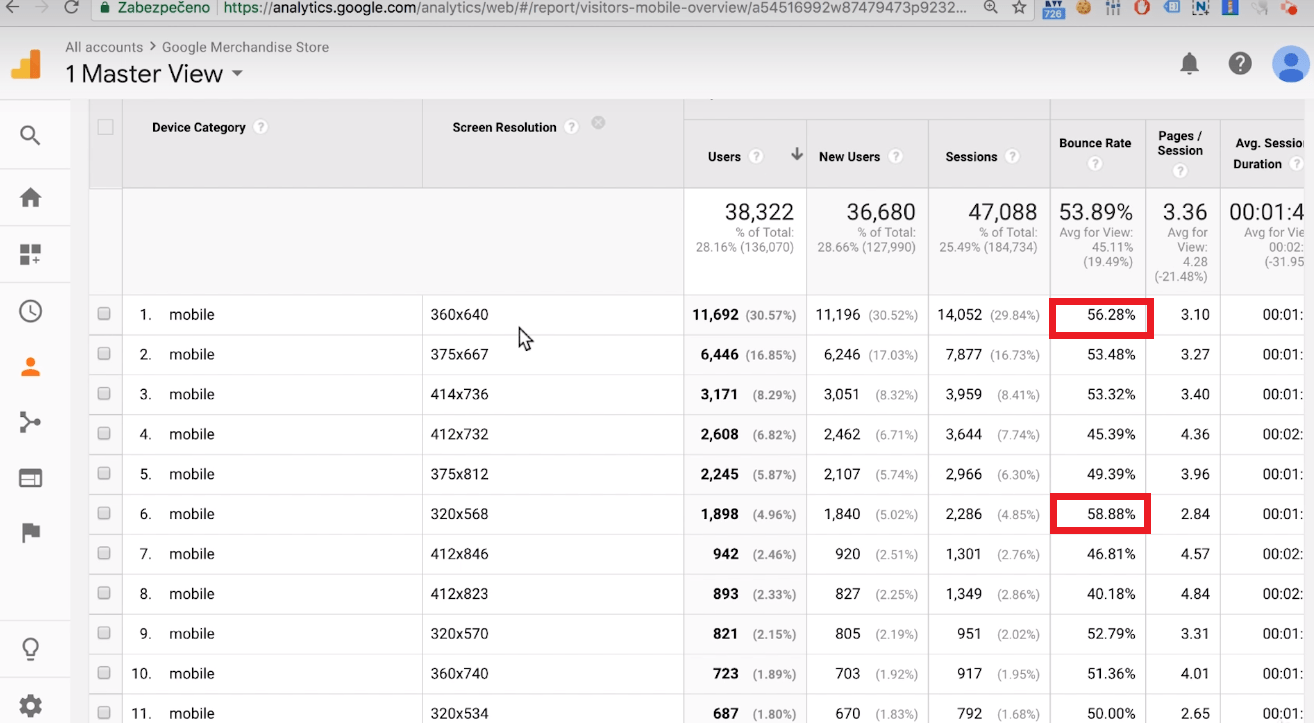 website maintenance analytics