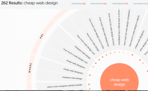 ubersuggest results for cheap web design
