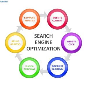 seo diagram